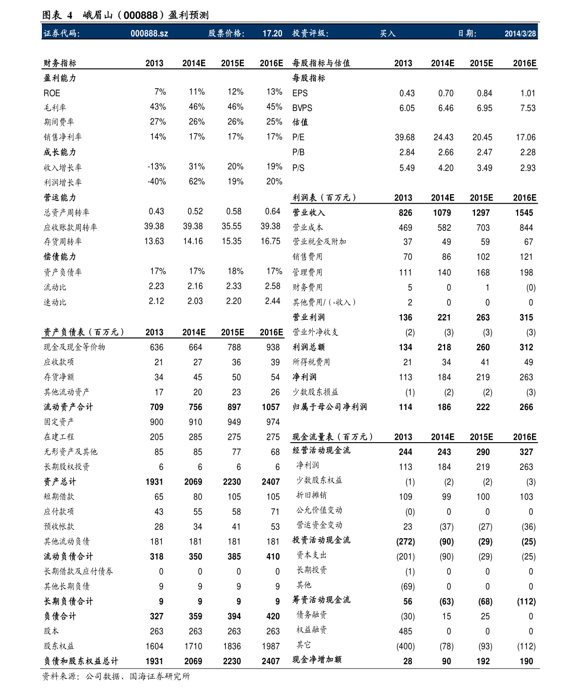 TCL科技 从面板巨头到智能物联生态的转型之路